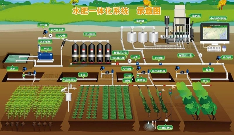 The Advantages, Features, and Main Product Specifications of Drip Irrigation and Agricultural Greenhouse in Irrigation